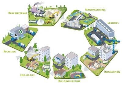 BRITISH GYPSUM EXPANDS ENVIRONMENTAL TRANSPARENCY IN 2015