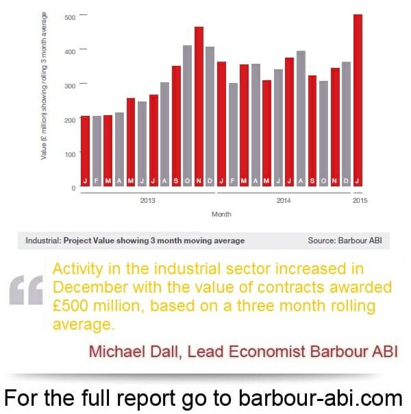 Industrial Construction hits the £500 million mark