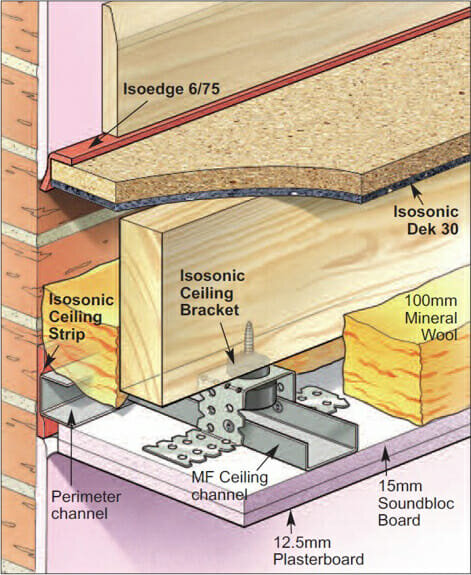 Isosonic Dekfloor 30
