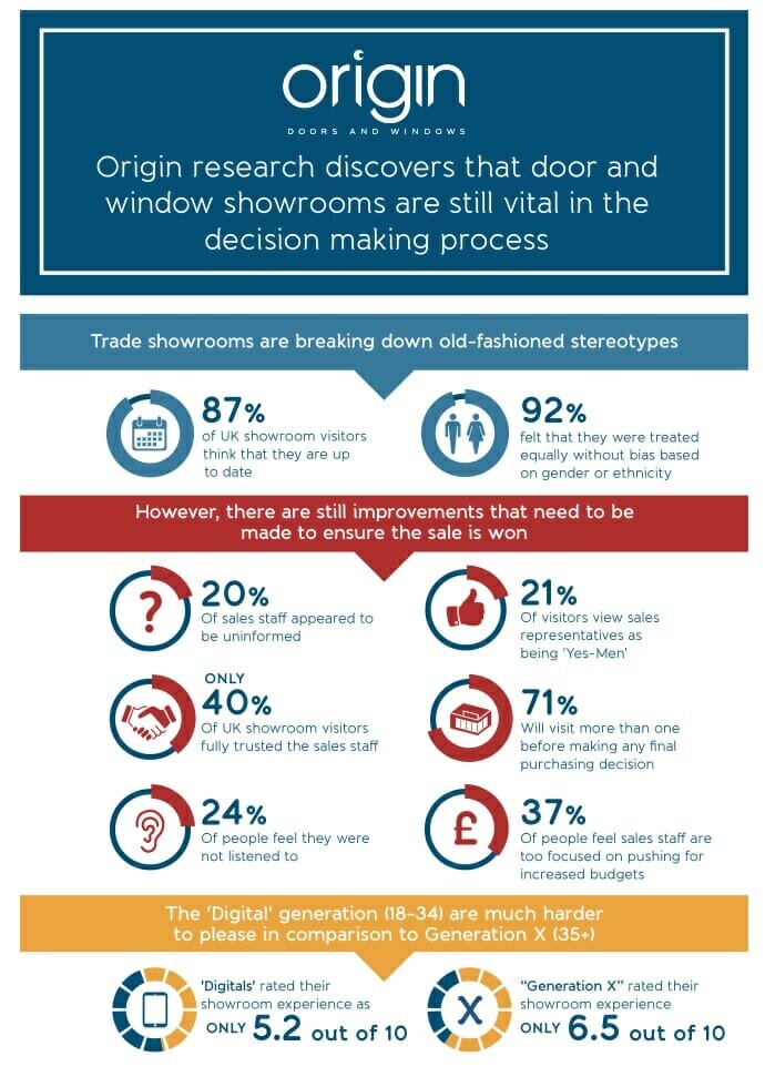 Trade Showrooms Are Shedding Old-Fashioned Stereotypes