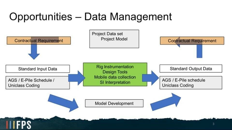 E-Pile Schedule – A Must for Digital Transfer   @FPS_Piling