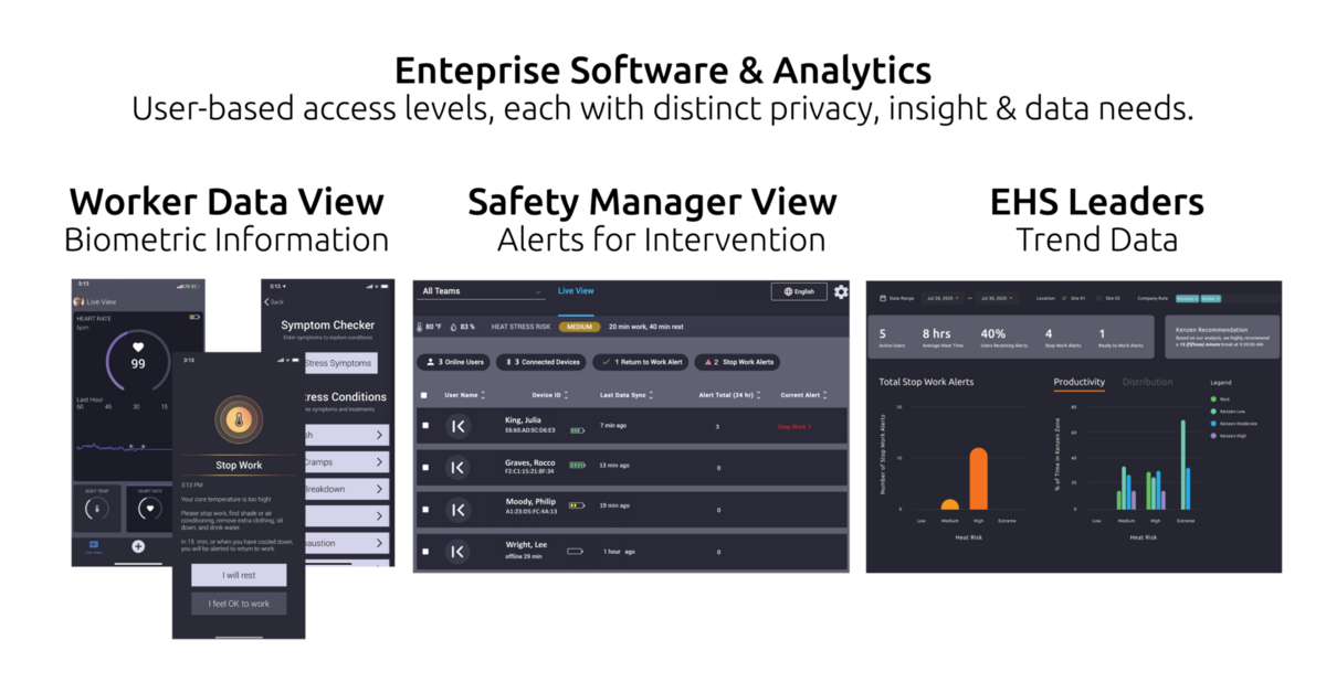 KENZEN SETS NEW STANDARD FOR WORKER PRIVACY  IN DATA COLLECTION INDUSTRY