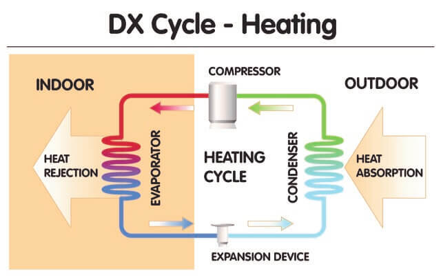 What is a Heat Pump? @spaceairltd