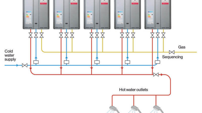 DON’T GO ‘LIKE for LIKE’ TRADE UP TO HIGH PERFORMANCE, FUEL SAVING EFFICIENCY FOR LIMITLESS HOT WATER TEMPERATURE ACCURATE ON DEMAND READILY AVAILABLE NOW