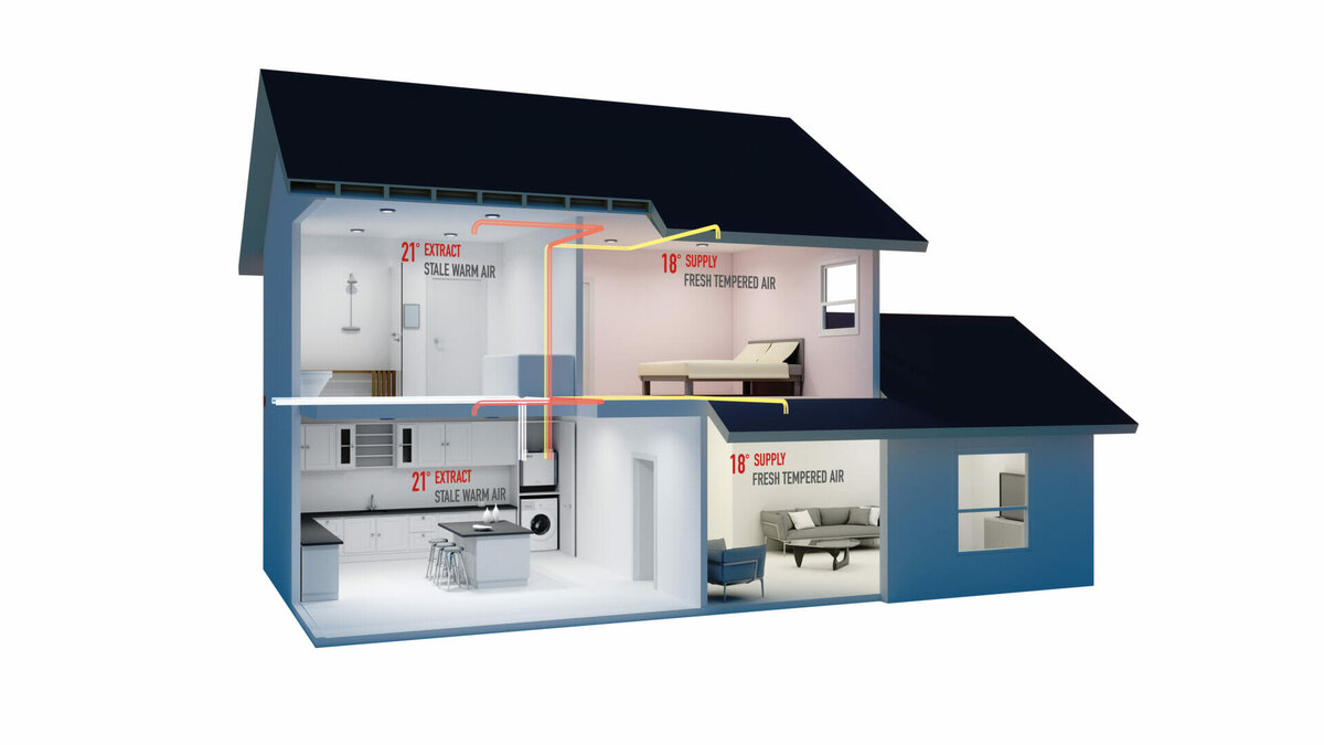Revised Building Regulations Part F: what you should be doing differently and why