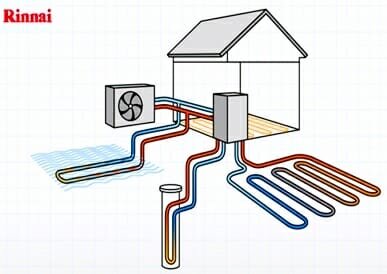 RINNAI –&nbsp; CREATING A HEALTHIER WAY OF LIVING WITH