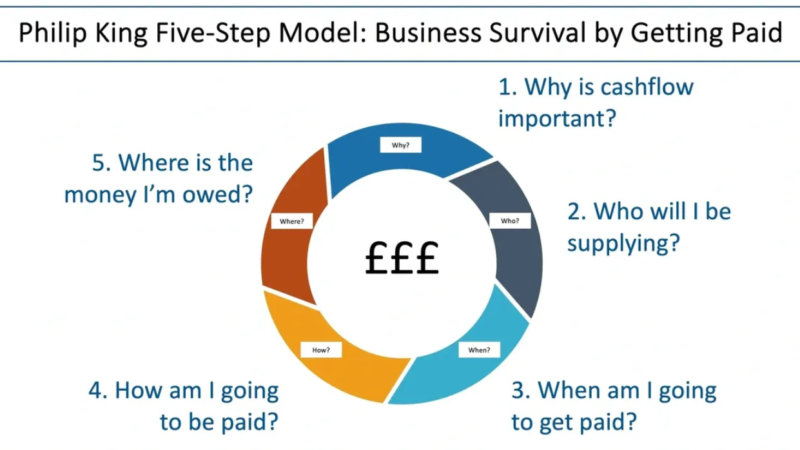 Building up from the bottom and tackling late payment