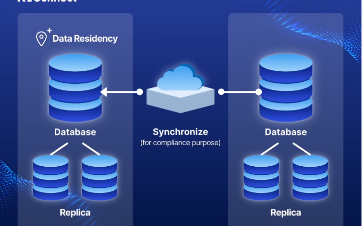 RiConnect Data Residency Helps Regional Compliance