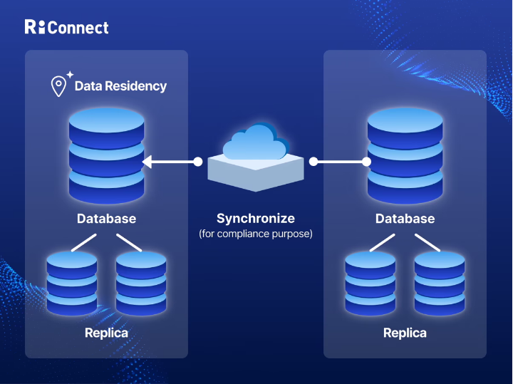 RiConnect Data Residency Helps Regional Compliance