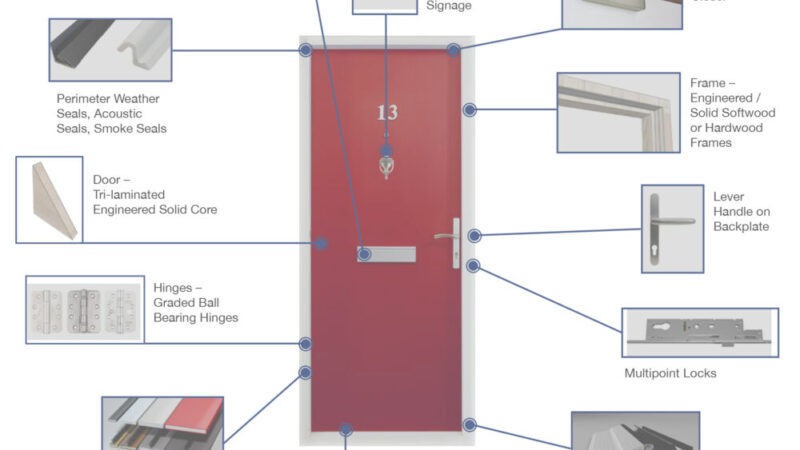 HERON FIRE DOORS LAUNCHES THERMASAFE 30™: GROUNDBREAKING FIRE DOOR EFFICIENCY