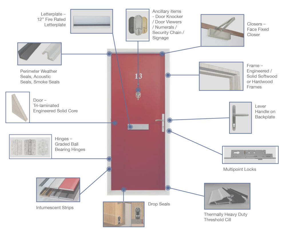 HERON FIRE DOORS LAUNCHES THERMASAFE 30™: GROUNDBREAKING FIRE DOOR EFFICIENCY