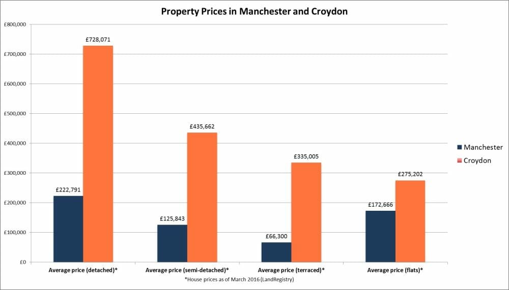 FA CUP FINALISTS: PLAYERS VS PROPERTY