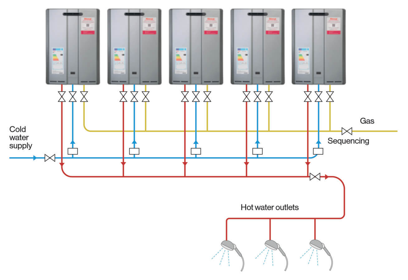 BIOLPG & R dme – THE decarbonising high performers FOR off-grid sites    @rinnai_uk
