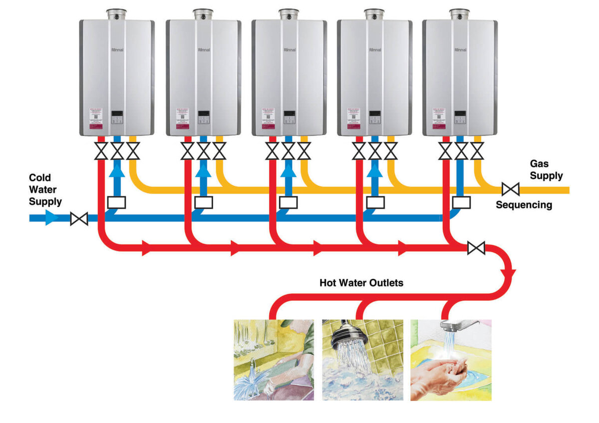 RINNAI INTRODUCES NEW & FREE HEATING & HOT WATER SYSTEM DESIGN SERVICE @rinnai_uk