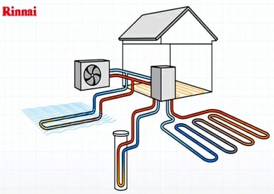 RINNAI’S H3 RANGE INCLUDES HEAT PUMPS: NOW AVAILABLE FOR DOMESTIC AND COMMERCIAL PROPERTIES @rinnai_uk