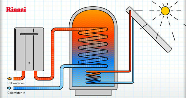 RINNAI’S H3 (Hydrogen / Hybrids / Heat Pumps) RENEWABLE OPTIONS NOW AVAILABLE @rinnai_uk