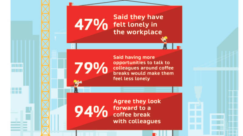 New data reveals half of construction workers feel lonely at work
