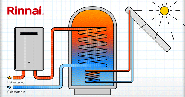 WEST & EAST JOSTLE FOR POSITION IN FUTURE ENERGY HIERACHY @rinnai_uk