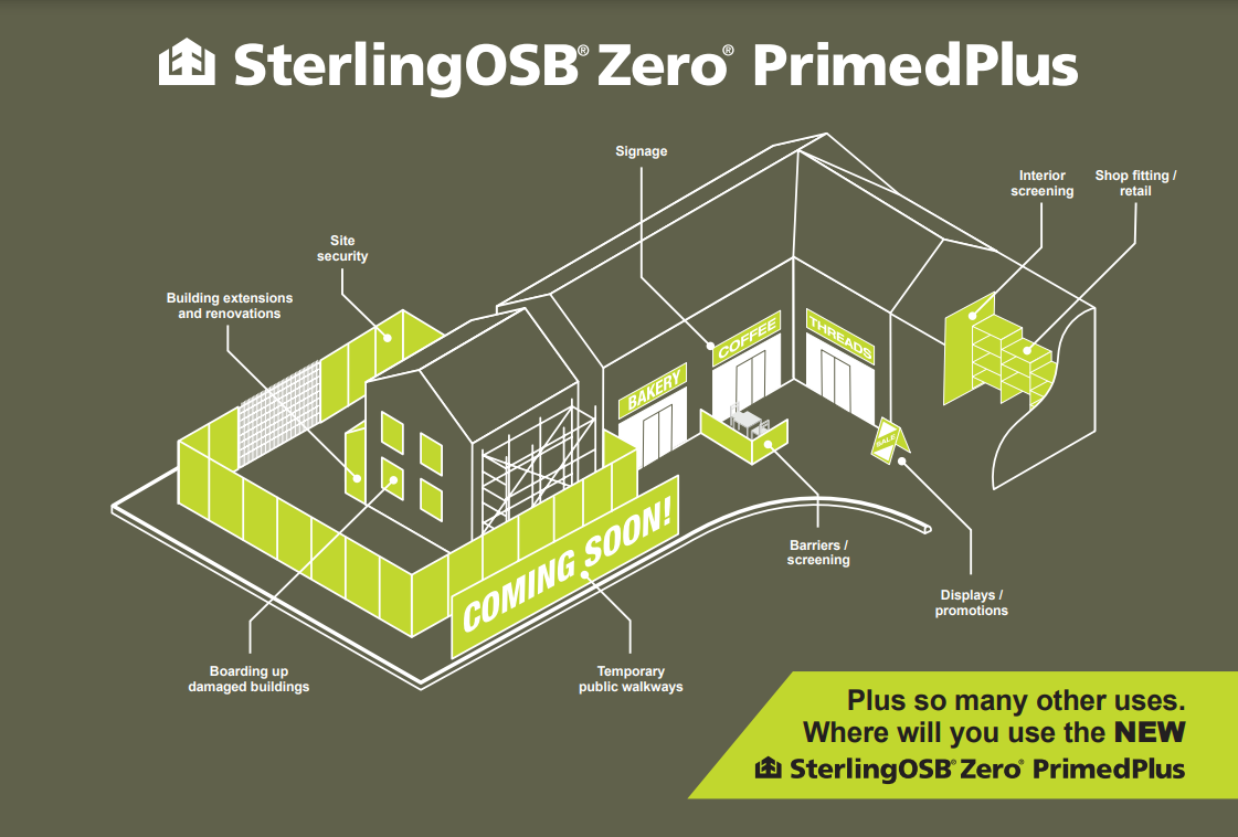 SterlingOSB Zero ‘Primed for Action’ across the board