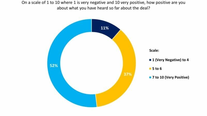 NI merchants cautiously optimistic about the new EU trade deal