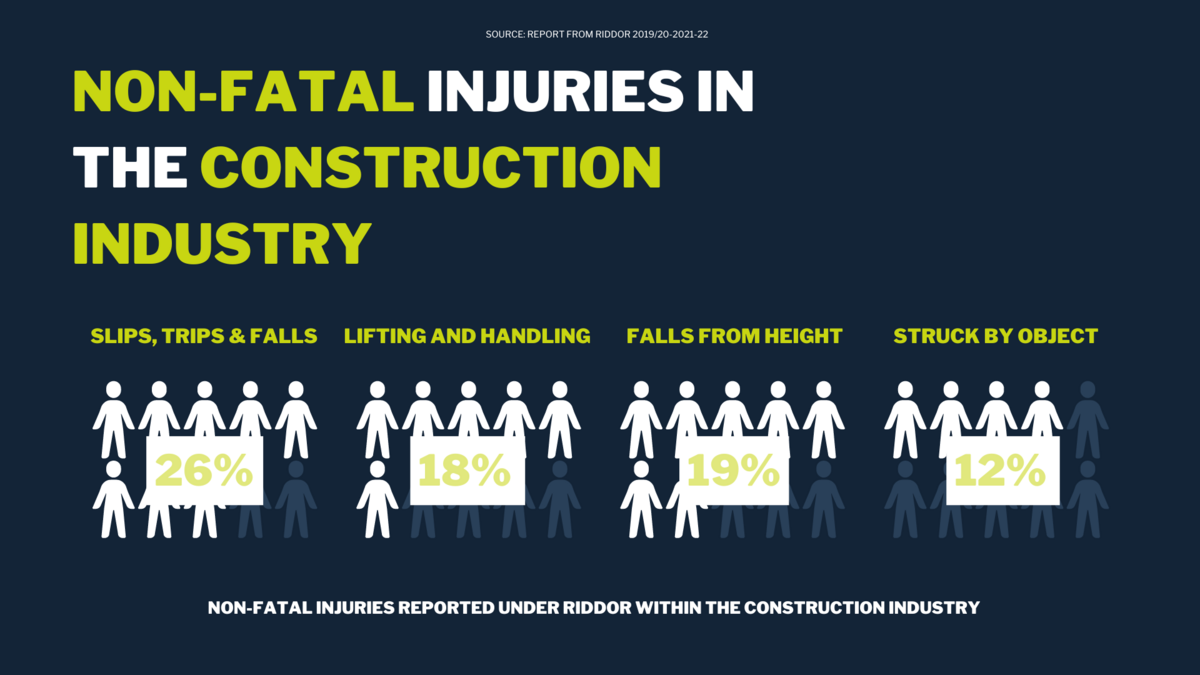 Construction Sites and Communities: Balancing Progress with Community Wellbeing