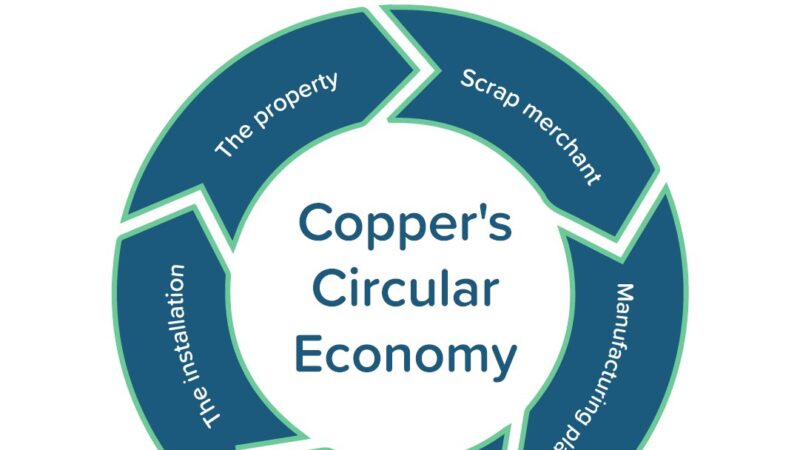 The five sustainable construction materials supporting the circular economy