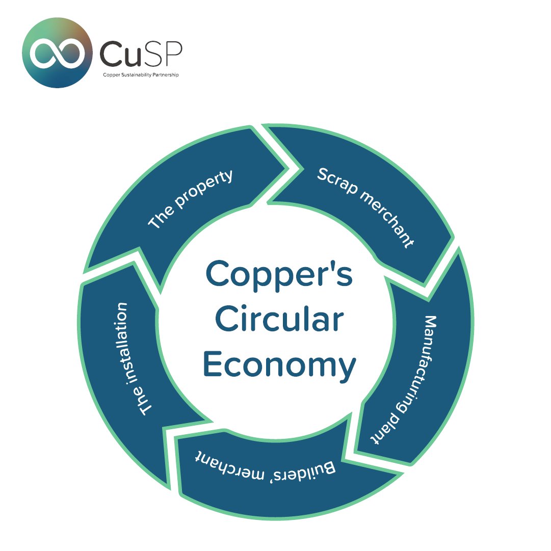 The five sustainable construction materials supporting the circular economy